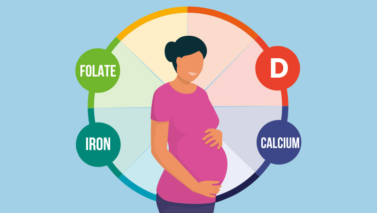 Kosttilskud under graviditeten: Disse vitaminer og mineraler skal du tage